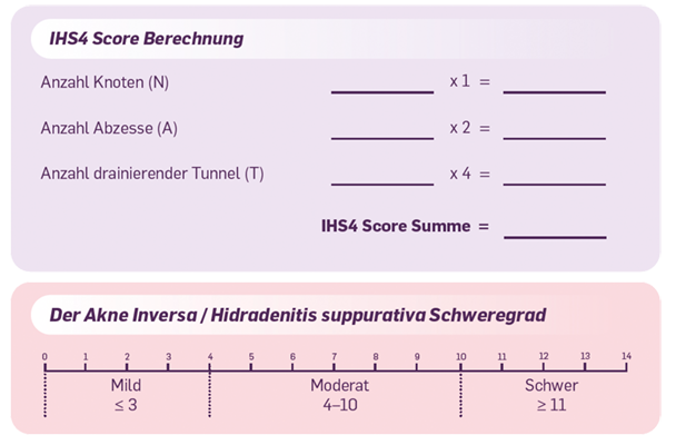 IHS4 Score