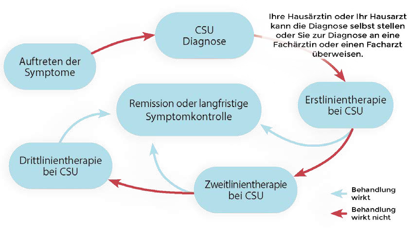 Arztgespräch Grafik