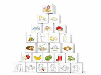Ernährungspyramide